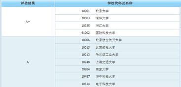 研究生收入顯著超越本科的八大專(zhuān)業(yè) 計(jì)算機(jī)軟件開(kāi)發(fā)名列前茅